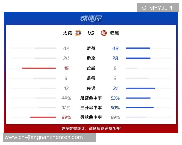 老鹰与尼克斯对决前瞻分析及比赛结果预测
